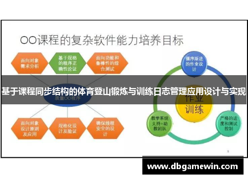基于课程同步结构的体育登山锻炼与训练日志管理应用设计与实现