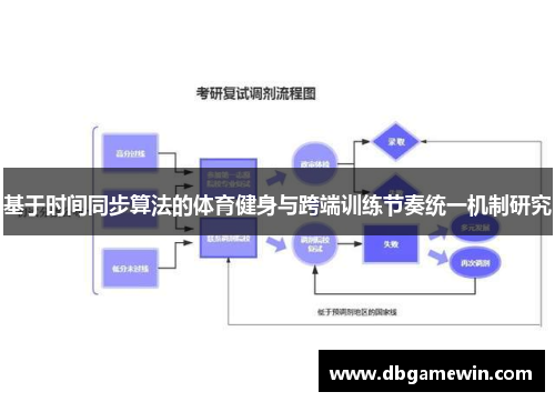 基于时间同步算法的体育健身与跨端训练节奏统一机制研究