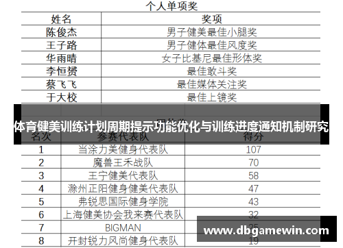 体育健美训练计划周期提示功能优化与训练进度通知机制研究